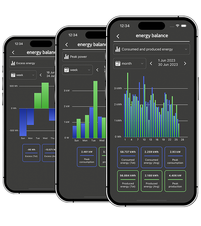 L'application Lares 4.0 permet de fournir des rapports détaillés de la consommation d'énergie.